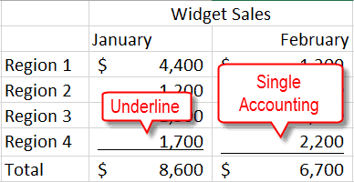how to apply double accounting underline in excel 2013