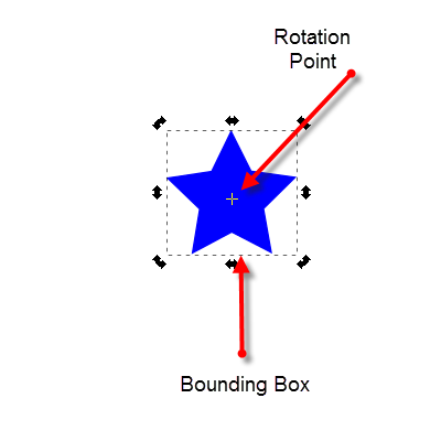 Rotate object